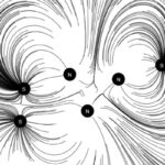 magnetism & magnetic fields