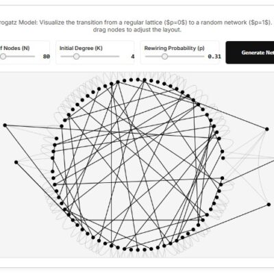 networks & force directed layouts